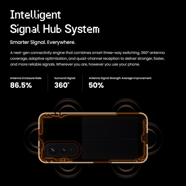 TECNO POVA Curve 5G (8GB+128GB), 144Hz AMOLED, Slimmest 7.45mm Curve with 5500mAh Battery, Segment's 1st AI