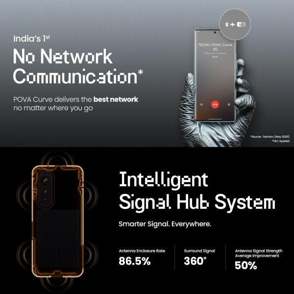 TECNO POVA Curve 5G (8GB+128GB), 144Hz AMOLED, Slimmest 7.45mm Curve with 5500mAh Battery, Segment's 1st AI