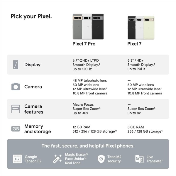 Google Pixel 7 Pro 5G (Snow, 12GB RAM, 256GB Storage) (refurbished)