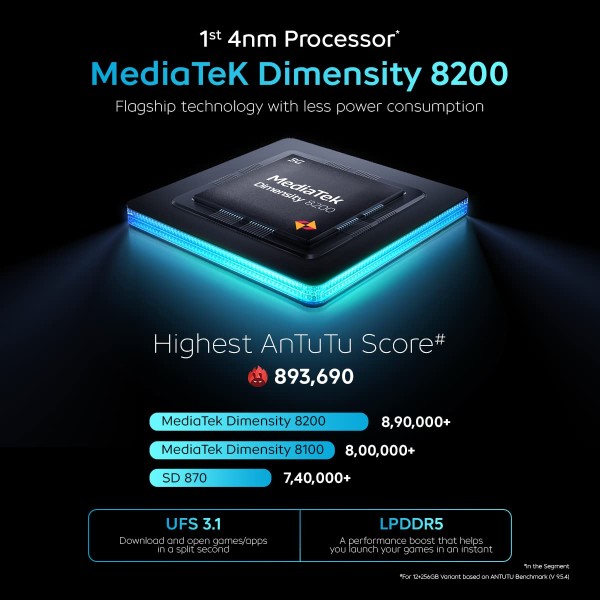 IQOO Neo 7 5G (Interstellar Black, 256 GB) (12 GB RAM) refurbished