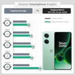 OnePlus Nord 3 5G (Misty Green, 8GB RAM, 128GB Storage) refurbished