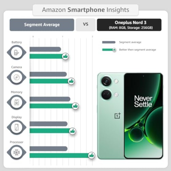 OnePlus Nord 3 5G (Misty Green, 8GB RAM, 128GB Storage) refurbished