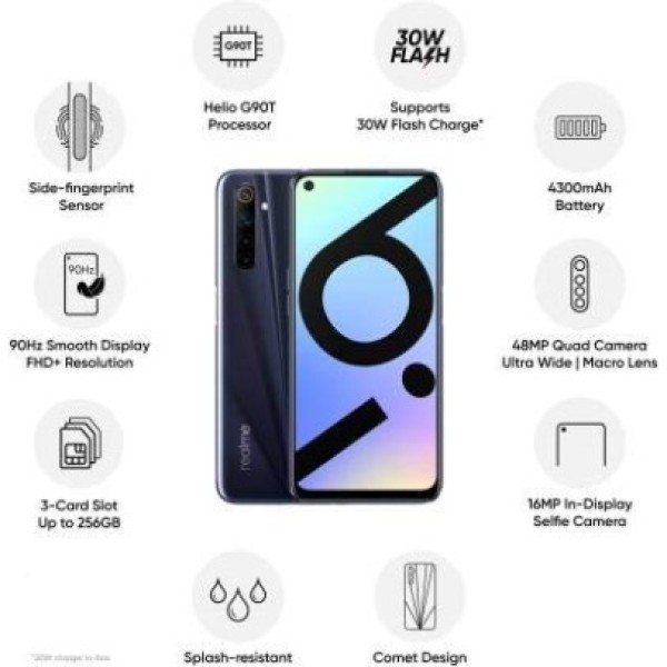 Realme 6i (Eclipse Black 6GB RAM 64 GB Storage refurbished