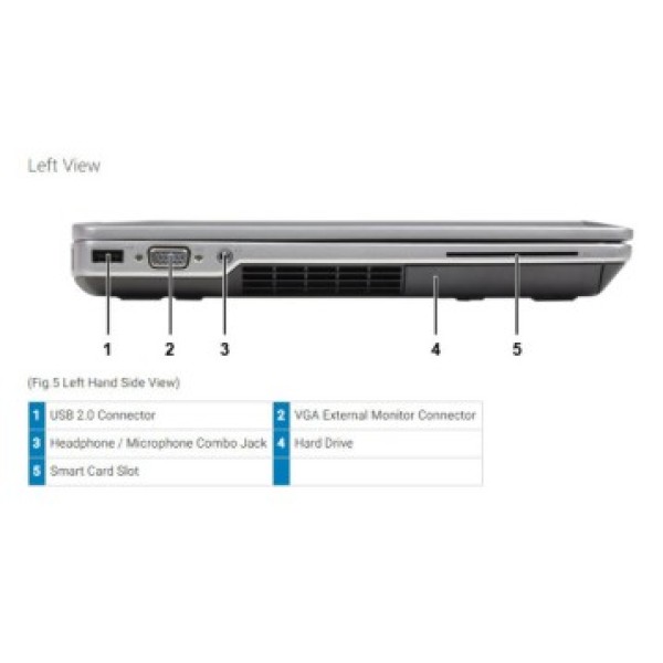 Dell Latitude E6420 (500 GB, i5, 2nd Generation, 4 GB) refurbished