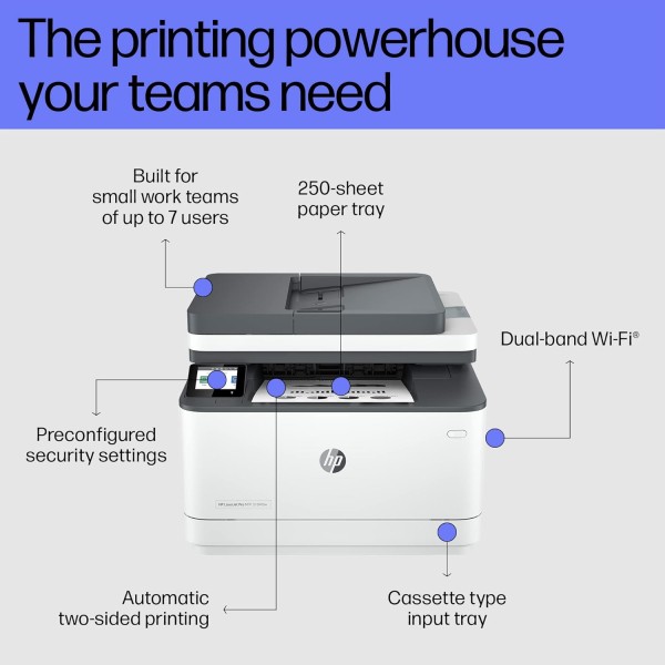 HP LaserJet 3104fdw Duplex Printer: Print, Copy, Scan, Self Reset Dual Band WiFi with self heal, Ethernet, Fast Printing Upto 33ppm, Easy and Secure Setup